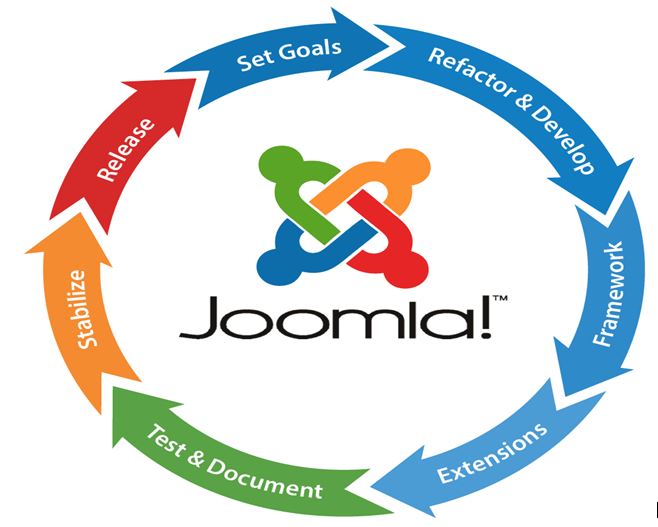 joomla hosting for small business