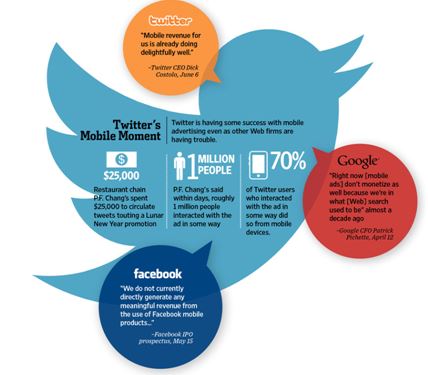 Improved Twitter ads