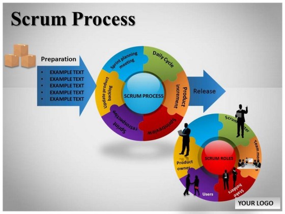 Pros and Cons of Scrum Methodology