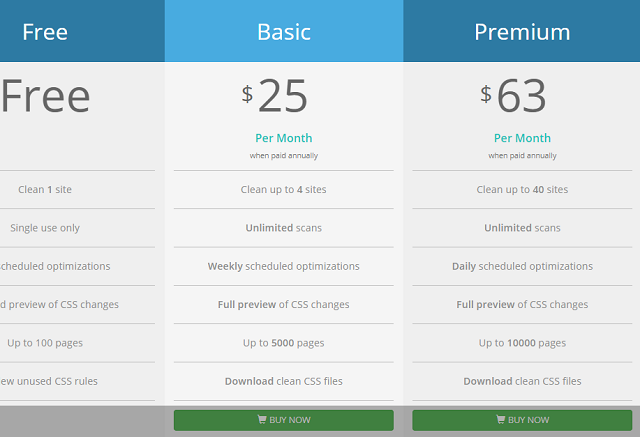free and pricing to check CSS code