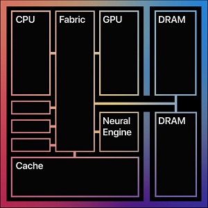 Apple M1 Mac SoC Chip